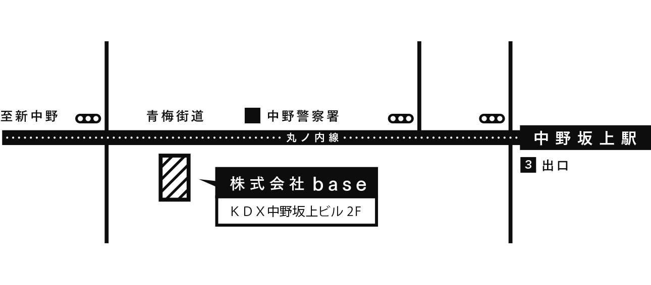 map_baseinc 2